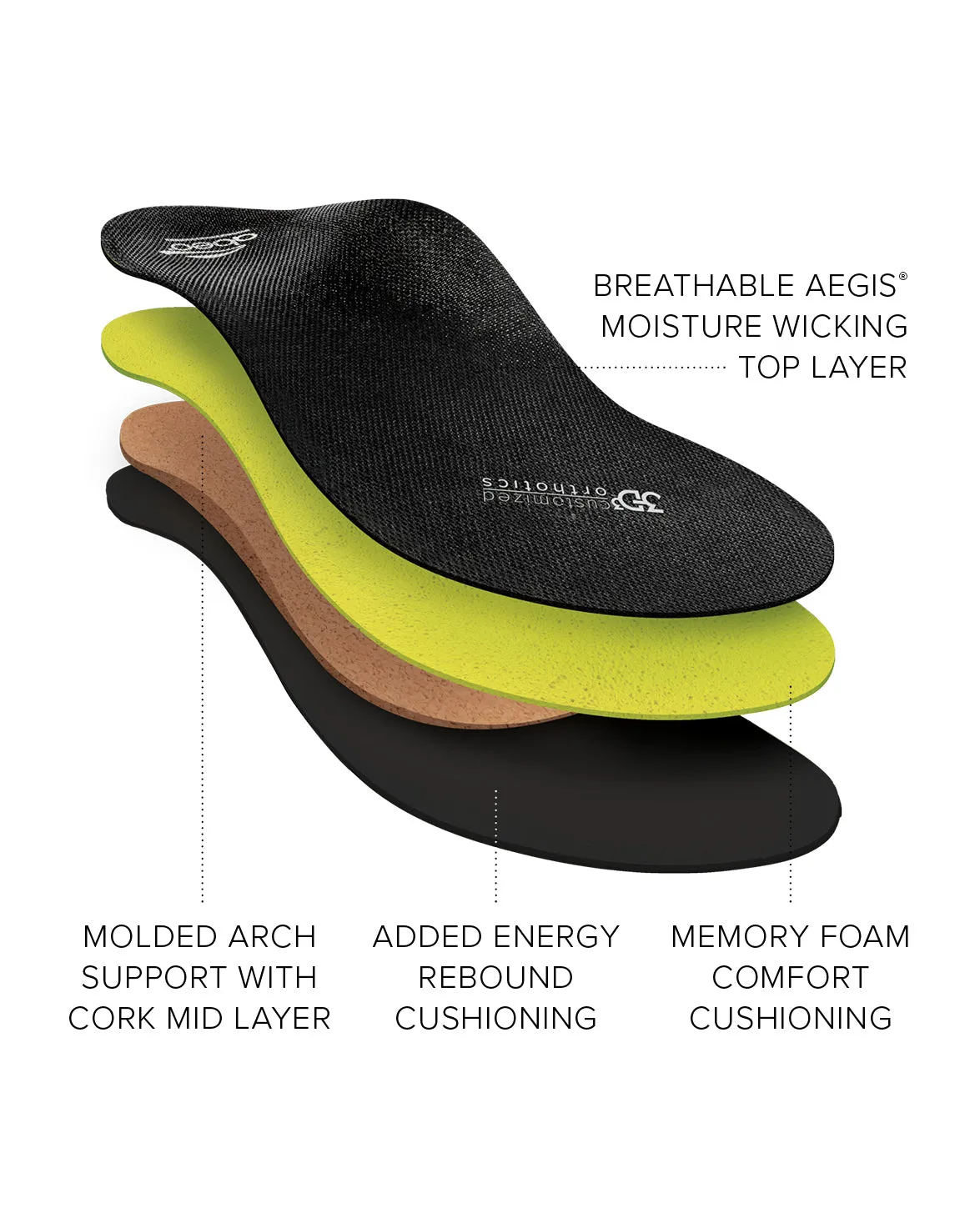 Premium Orthotic Womens Neutral